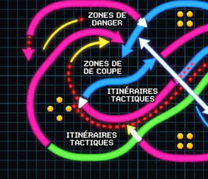 Diagramme d’arène Snake Slither montrant des trajectoires colorées de serpents, des zones sûres et des coupes offensives